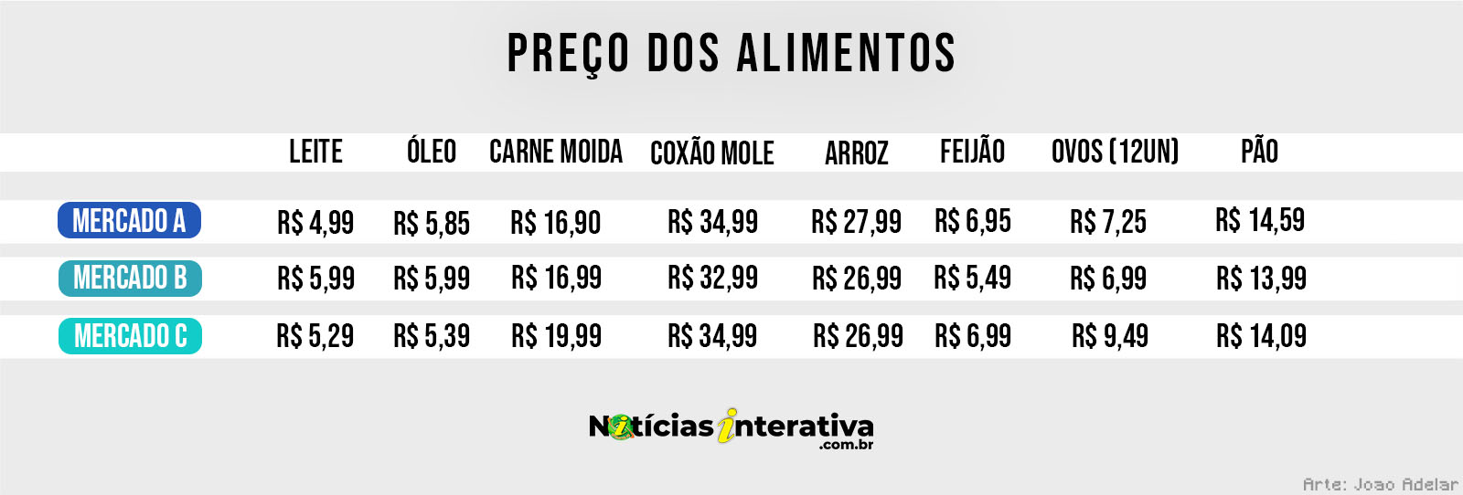 PreçoAlimentos jan 20234