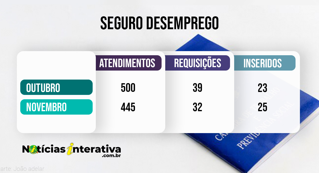 Tabela seguro desemprego