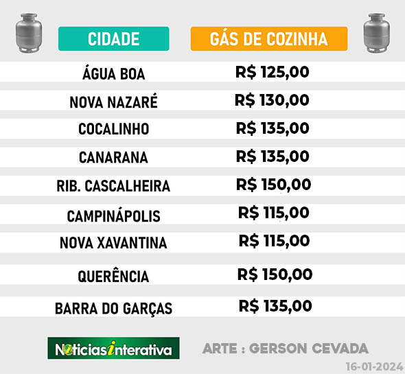 GÁS DE COZINHA 16 JAN 2024