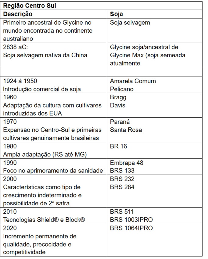 mapa soja