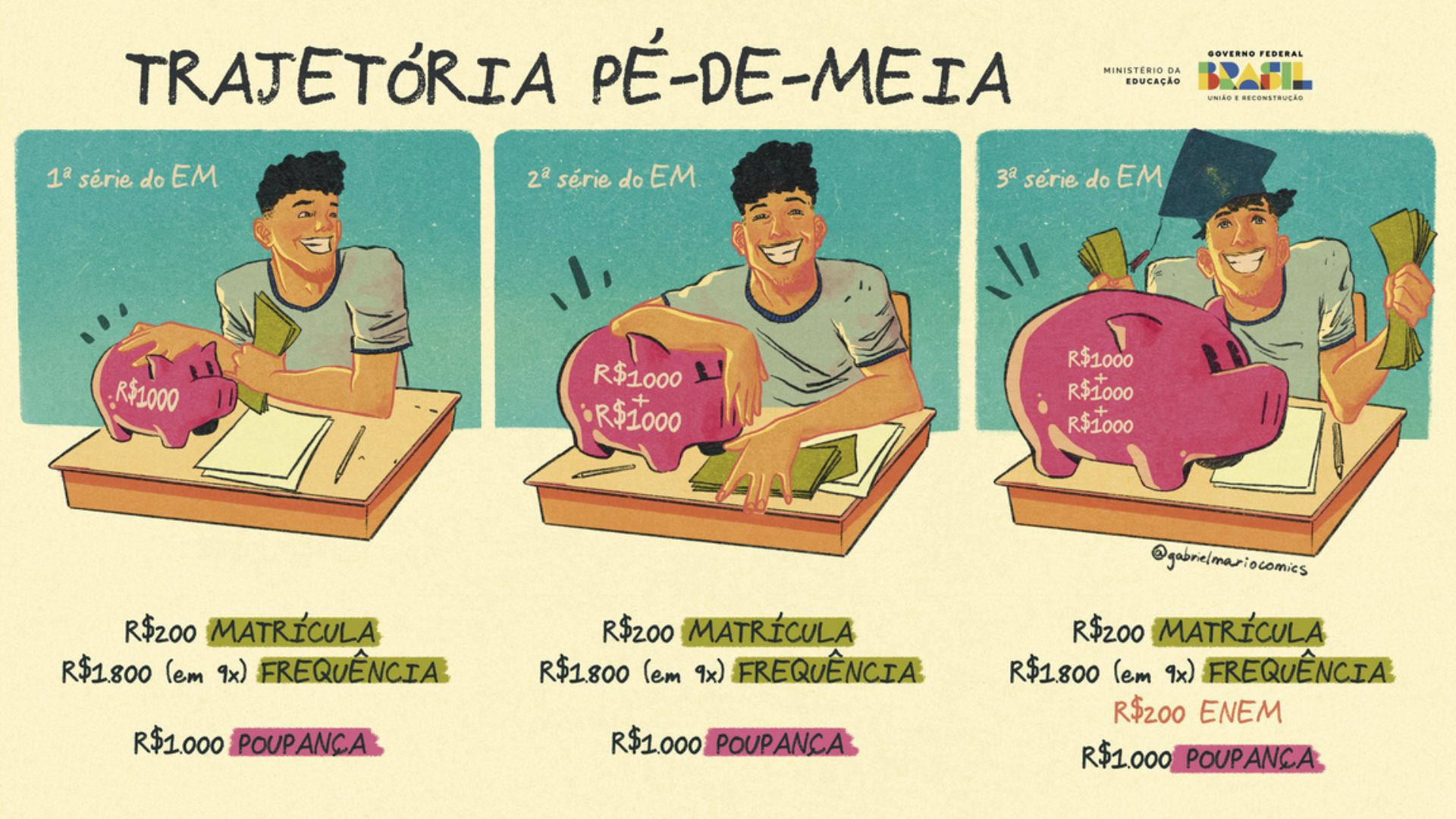 Alunos já podem consultar se foram contemplados com programa Pé-de-meia
