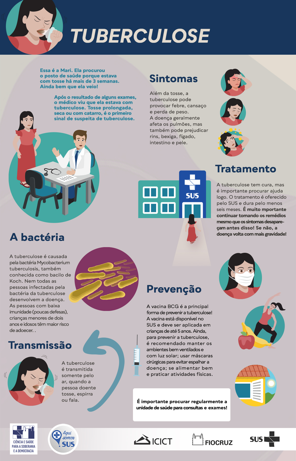 Combate à tuberculose: portadores do HIV tem maior vulnerabilidade à doença