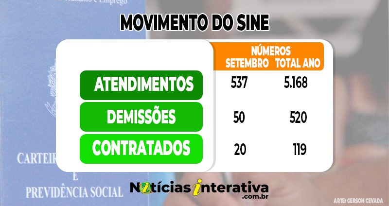 demissoes setembro