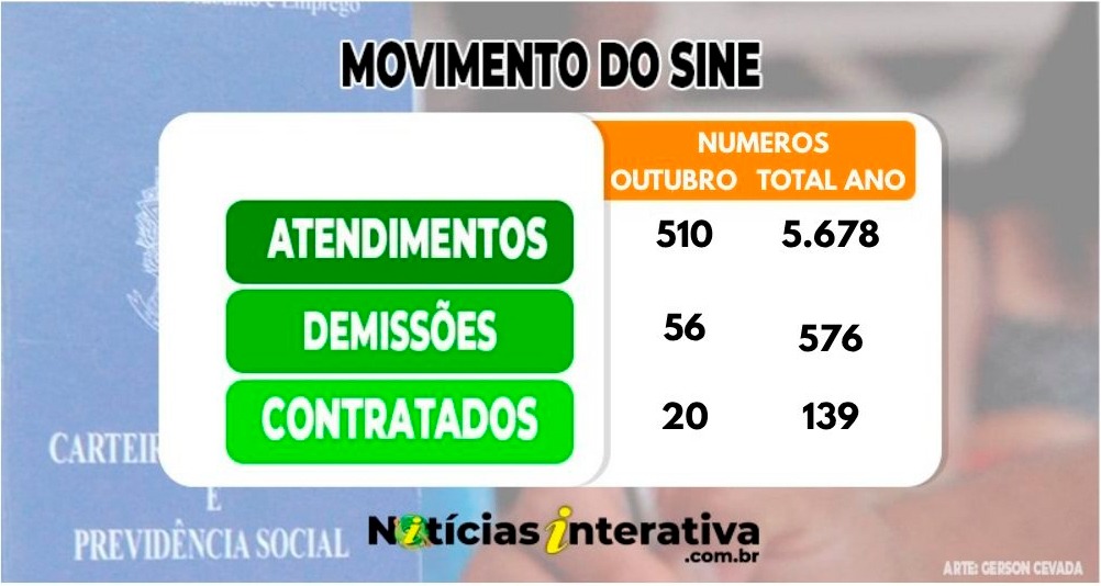 Demissoes out 25