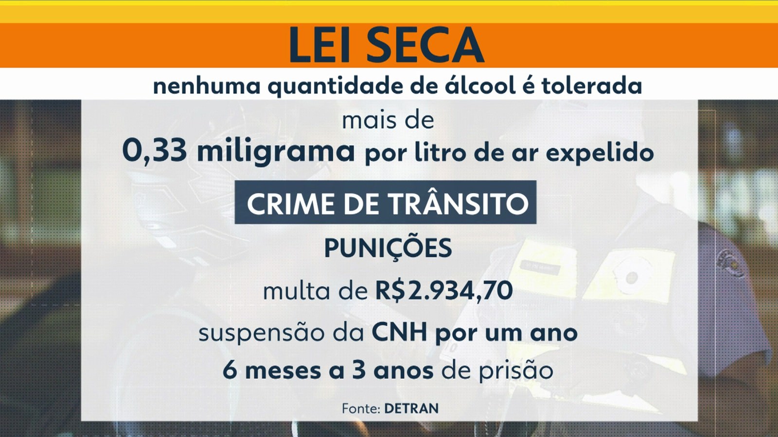 PM flagra motorista embriagado, sem CNH, e veículo com pendências junto ao Detran