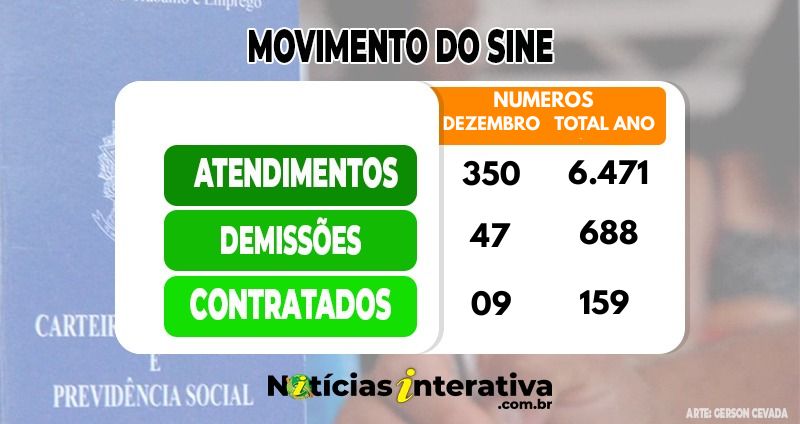 demissoes dez 25
