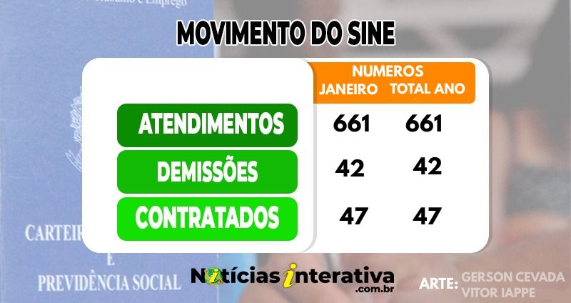 demissoes jan 26