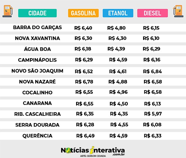 comnbustiveis mar 26
