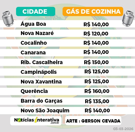 gas fev 26