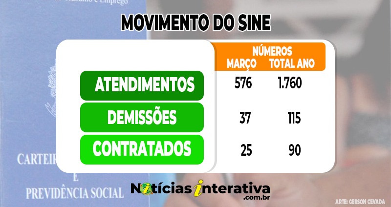 demissoes mar 26