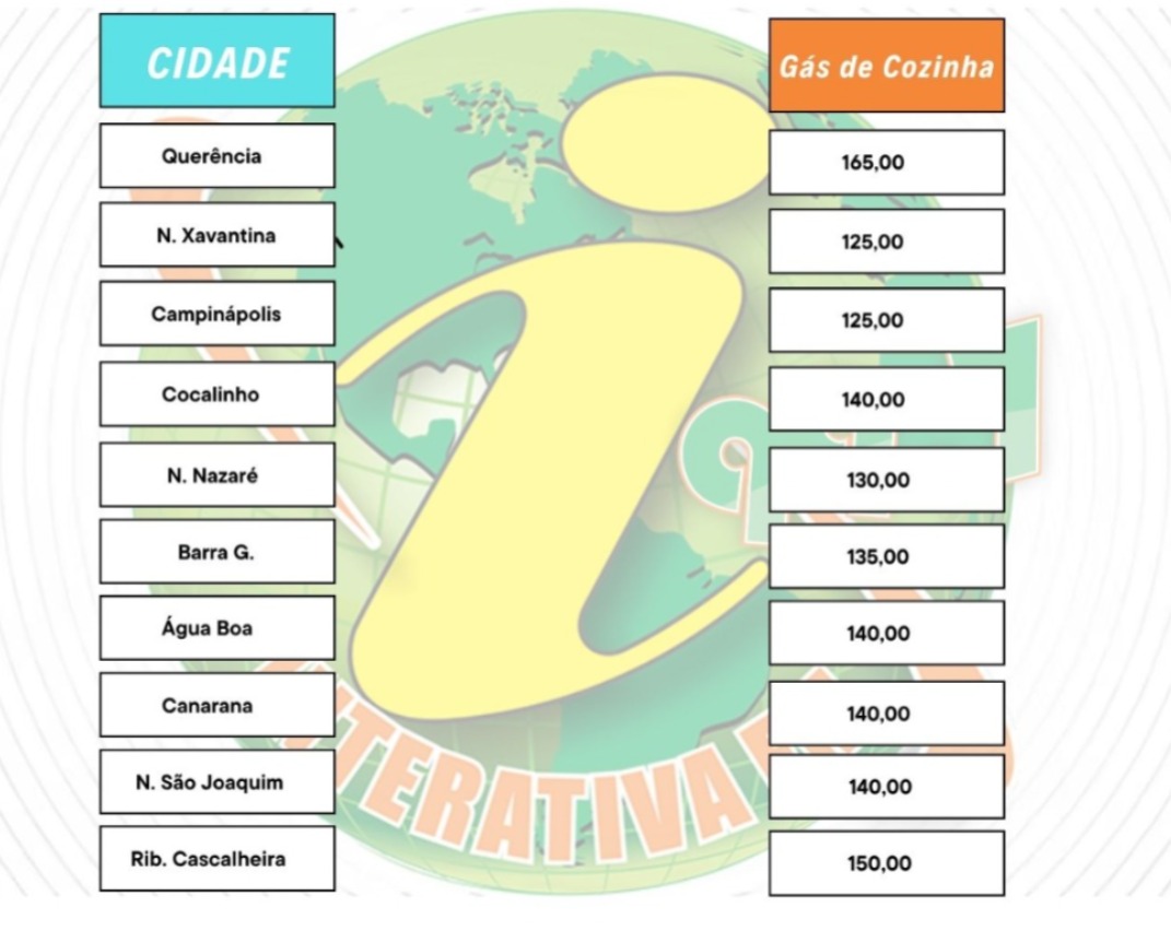 gas abril 26