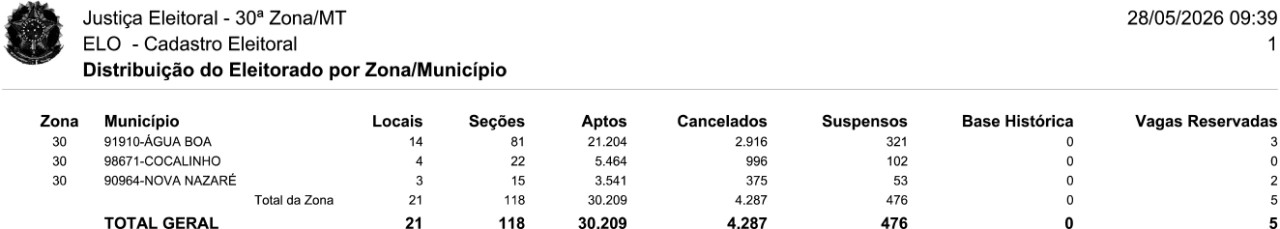 Eleitores 26 comarca agua boa
