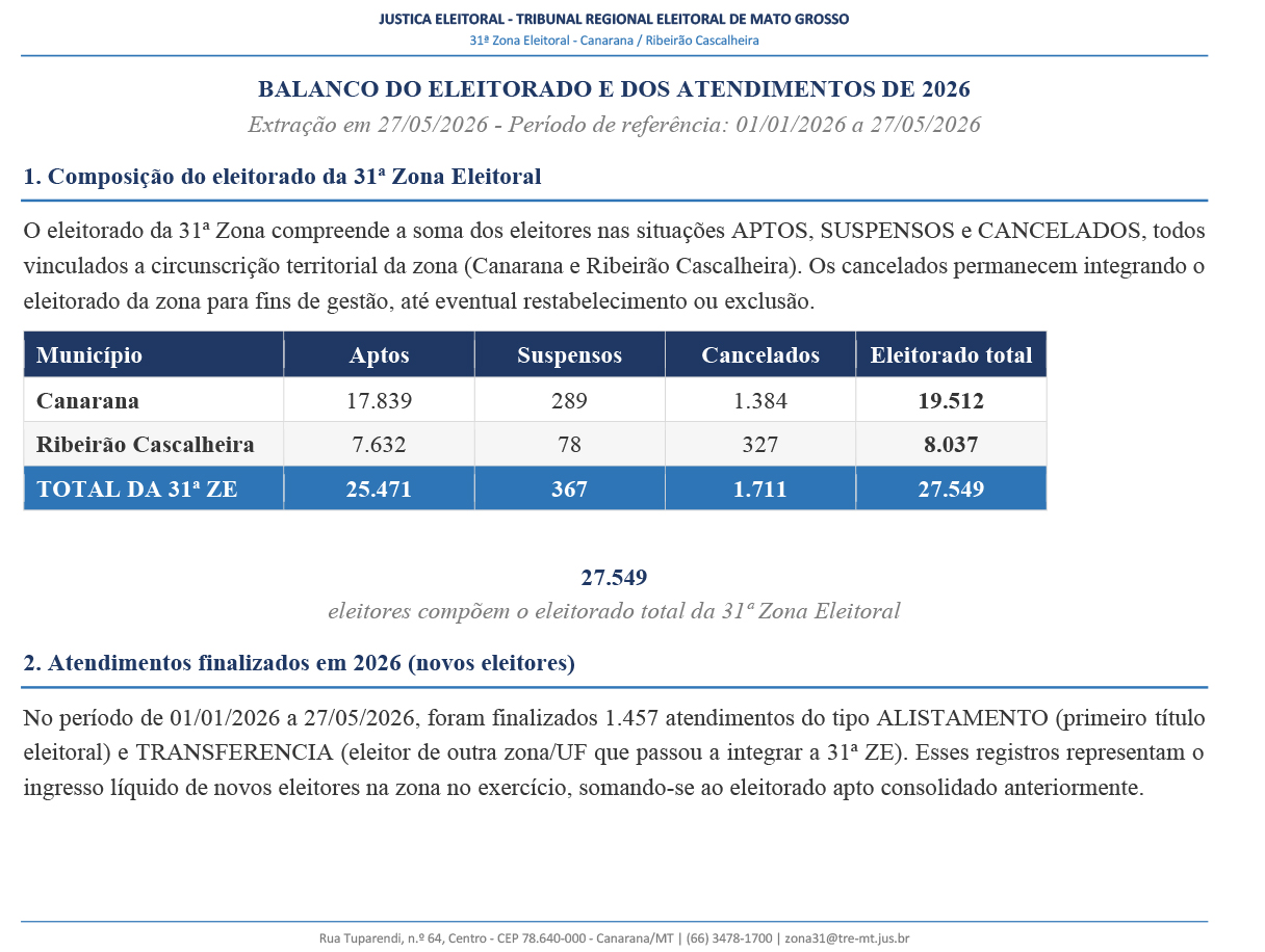 Eleitores 31 Zona 1