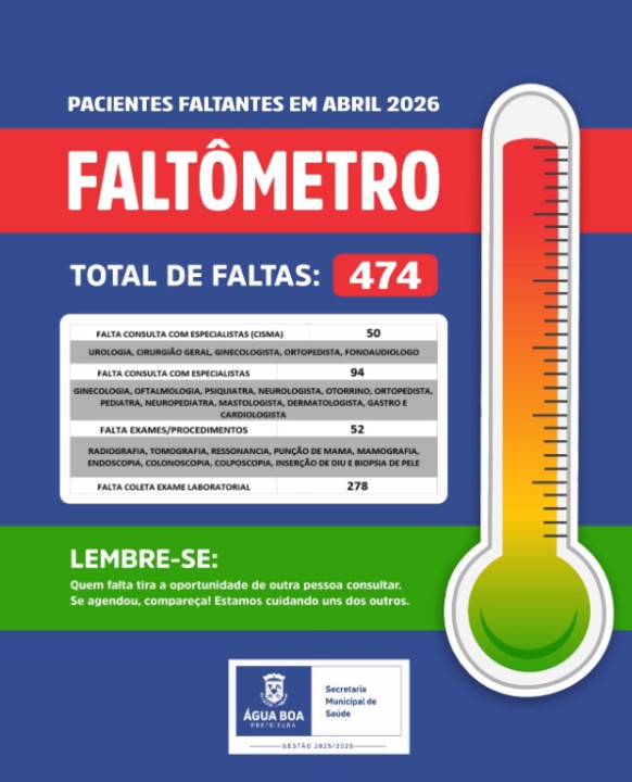 faltometro abril