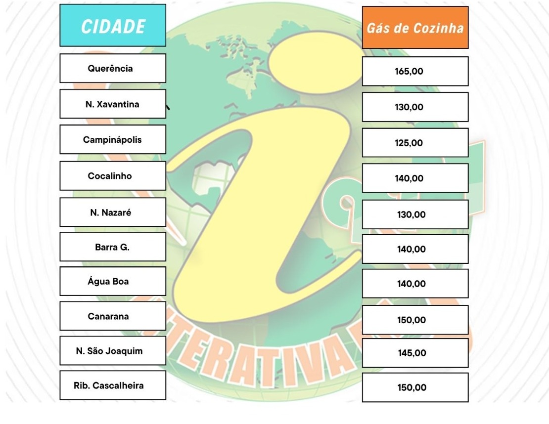 gas maio 26