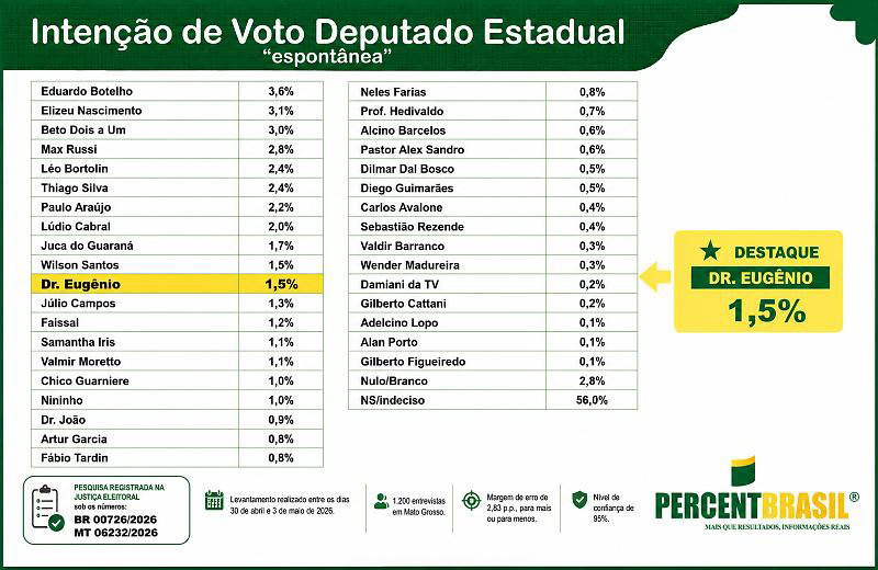 pesquisa deputado