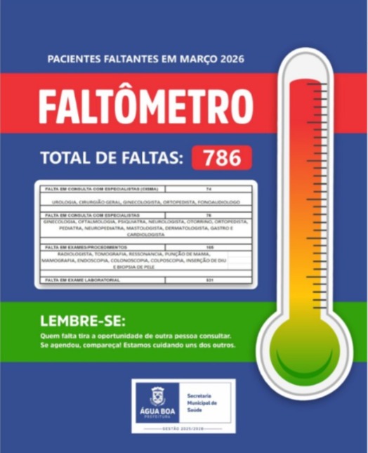 Faltômetro na Saúde em abril