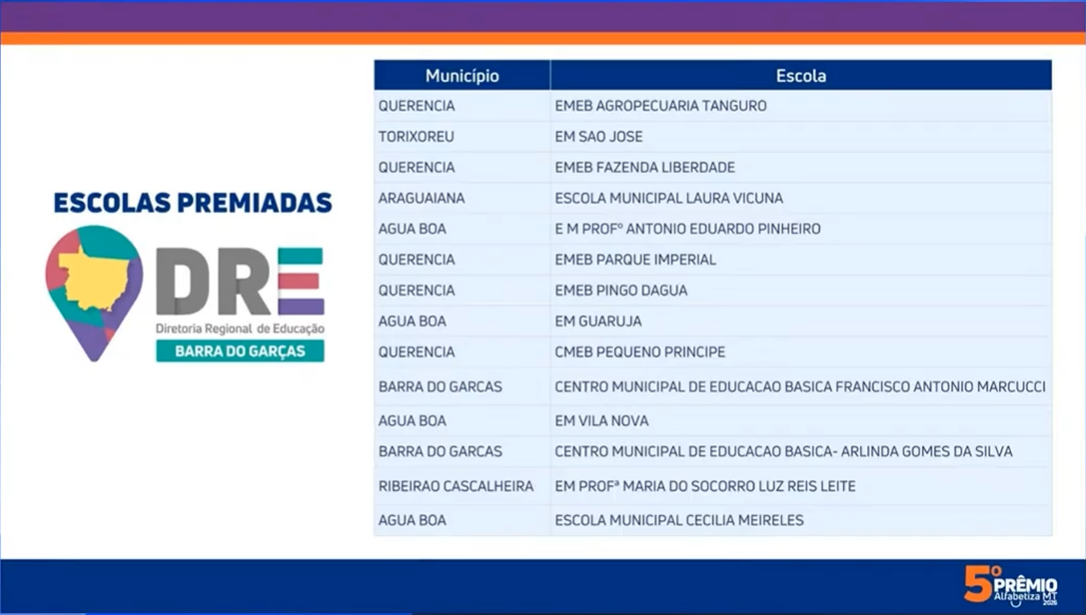 resultados alfa