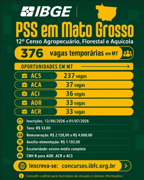 Oportunidade de emprego: IBGE lança processo seletivo