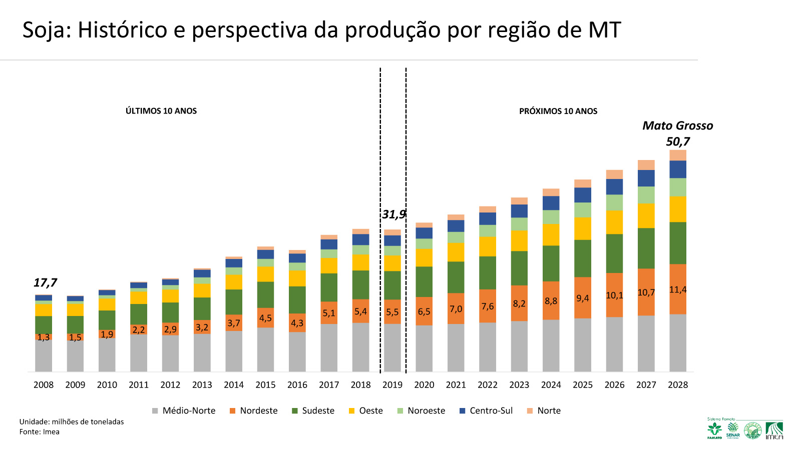 potencialidades 4