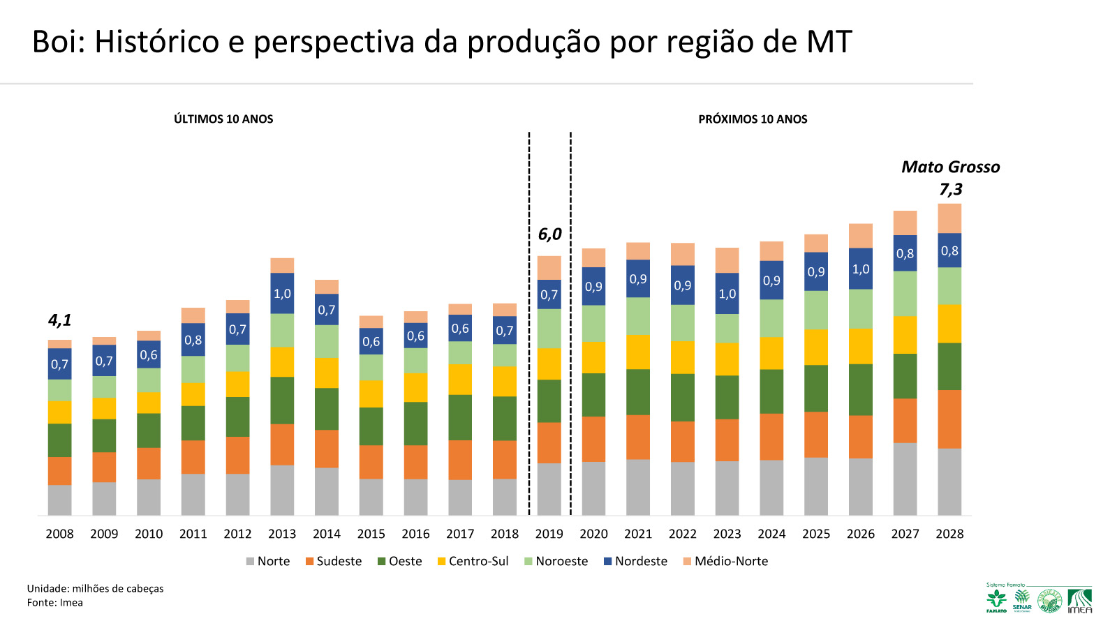 potencialidades 6