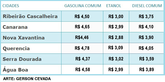 TABELA COMBUSTIVEL 01 10