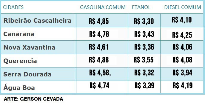 combustiveis 6 dez