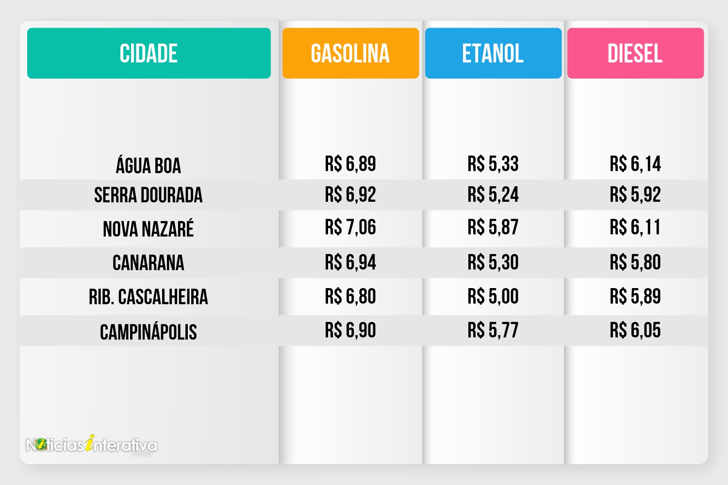 TABELA COMBUSTIVEIS 18 01 2022 - IAPPE - INTERATIVA