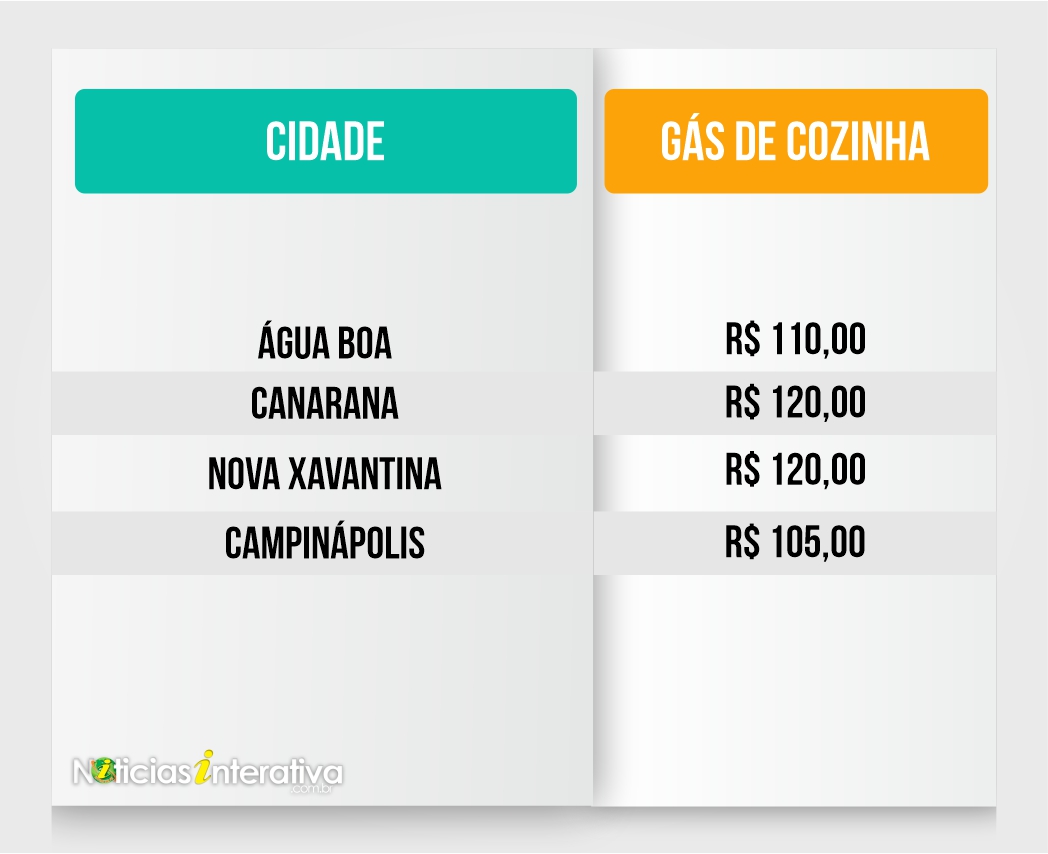 TABELA GAS COZINHA - 18 01 2022
