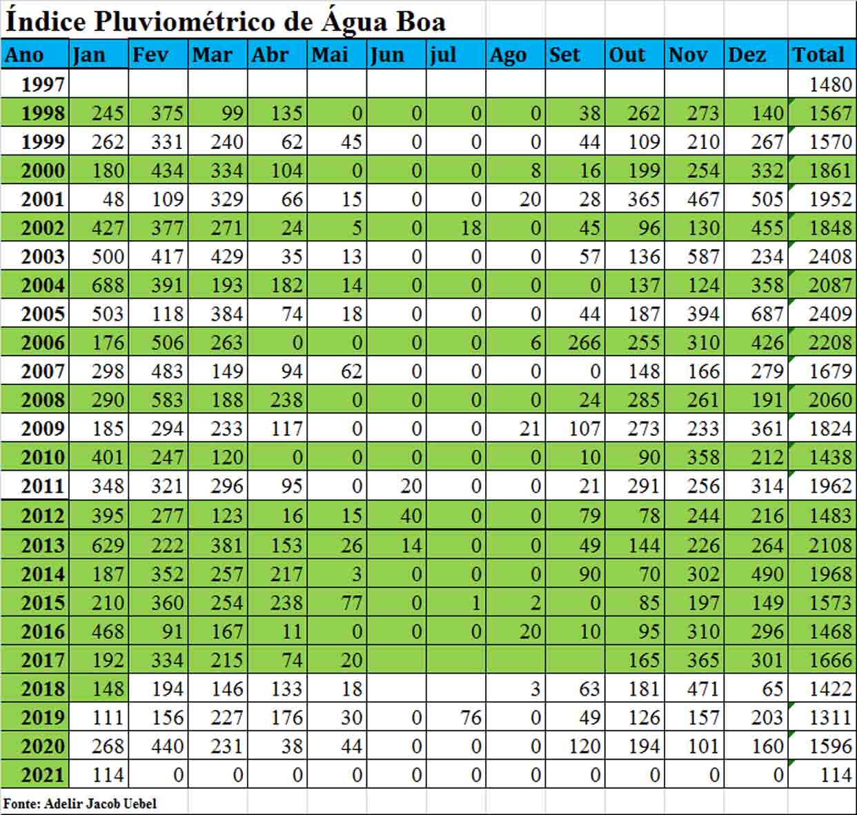chuvas jan 2021 net
