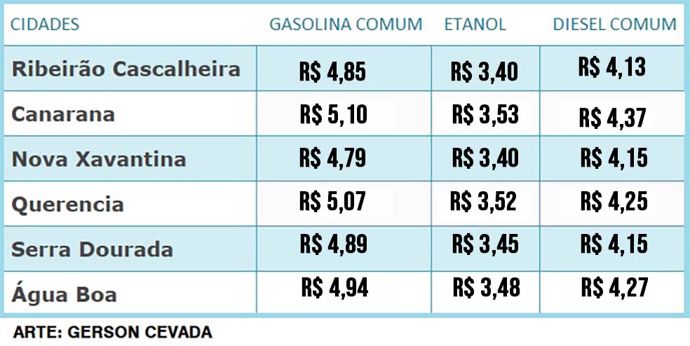 TABELA COMBUSTIVEL 05 02