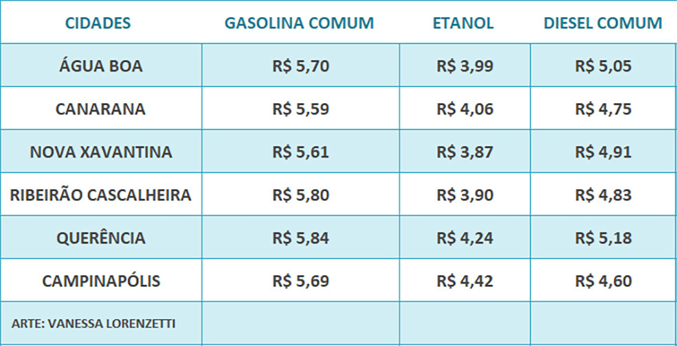 combustiveis 06 maio