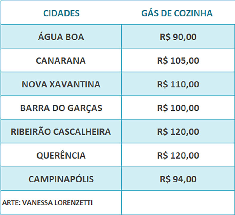 gas 06 maio