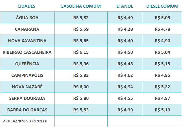 tabela preco combustiveis junho