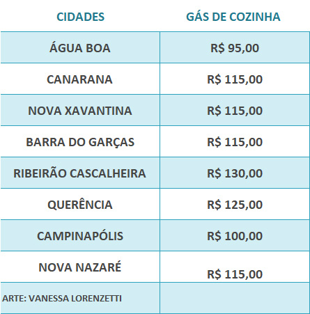 tabela gas de cozinha 03 08