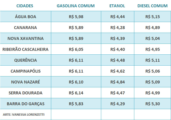 tabela preco combustiveis 04 08