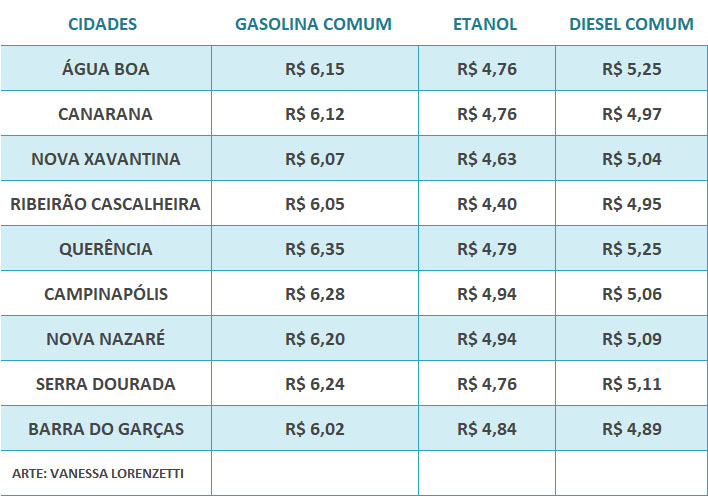 tabela precos combustiveis setembro