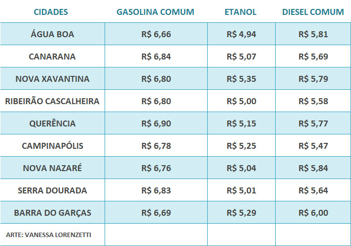 tabela combustiveis 03 11