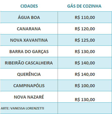 tabela gas de cozinha 01 11