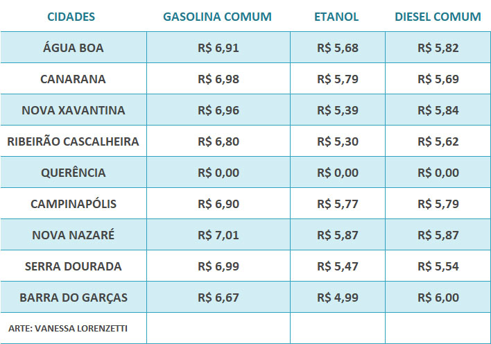 tabela preco combustiveis 06 12