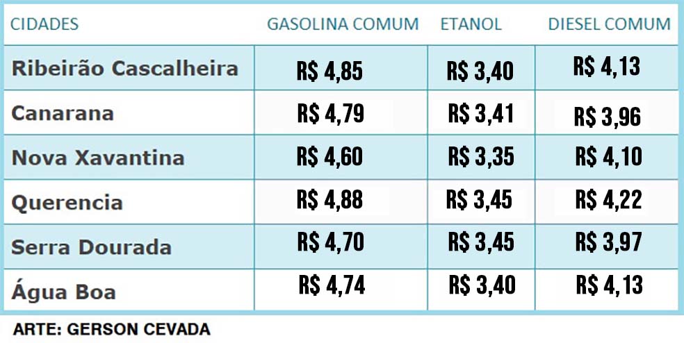 TABELA COMBUSTIVEL 14 01