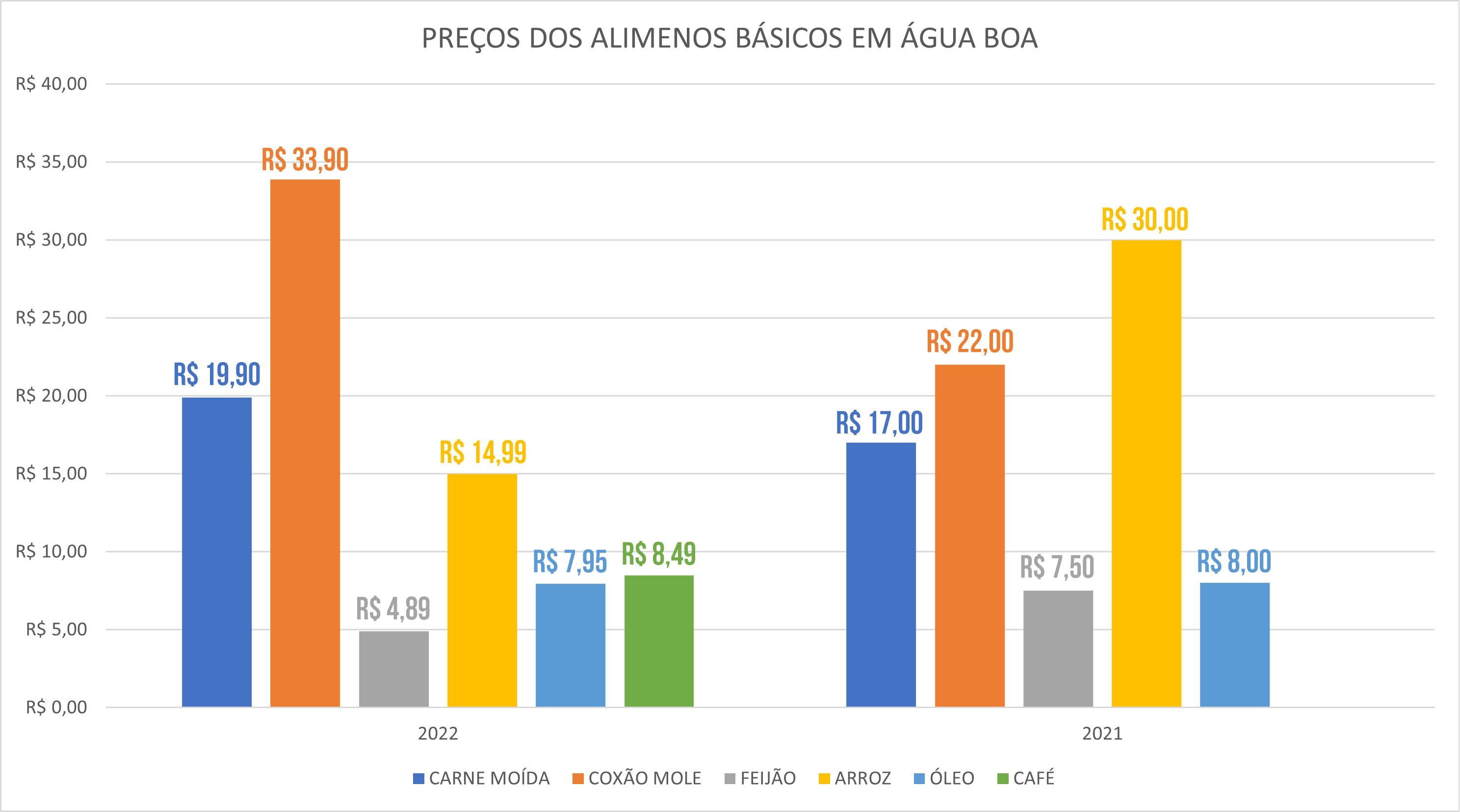 GRAFICOALIMENTOS222