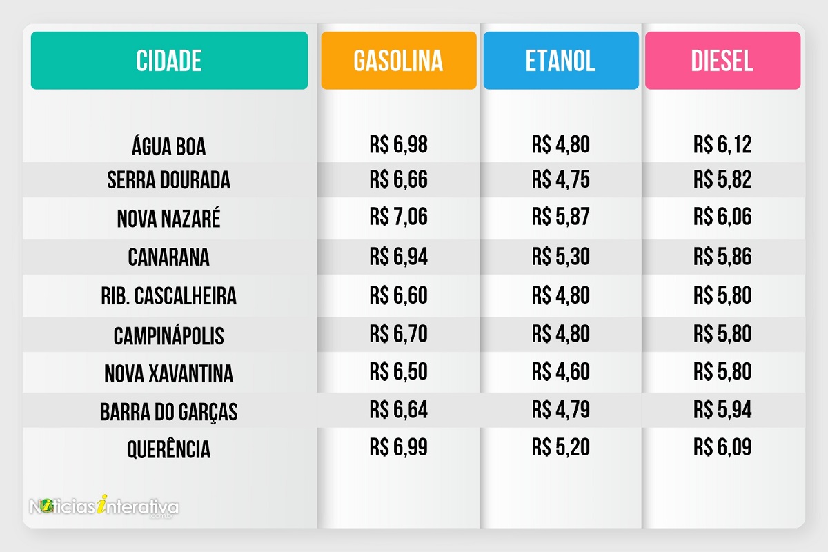 GASOLINA 03 222