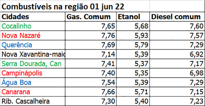 combustiveis jun 22