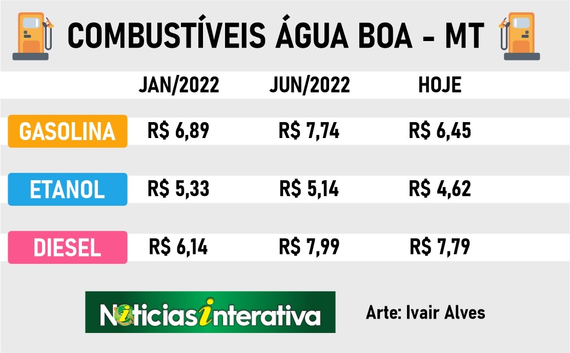 combustiveis ab 12 jul
