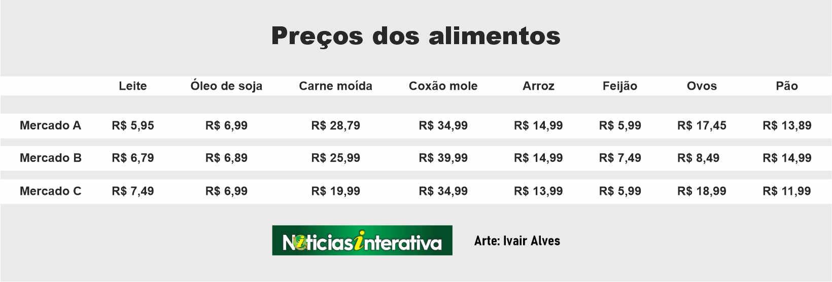 Preco dos Alimentos 22 set