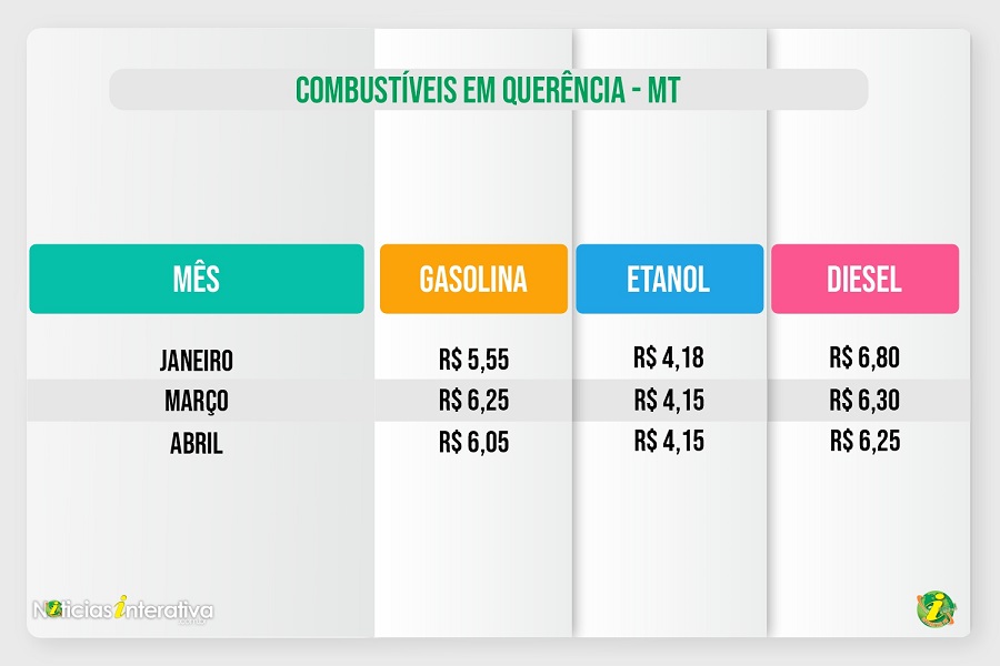 TABELA COMBUSTIVEIS QUER23MES04