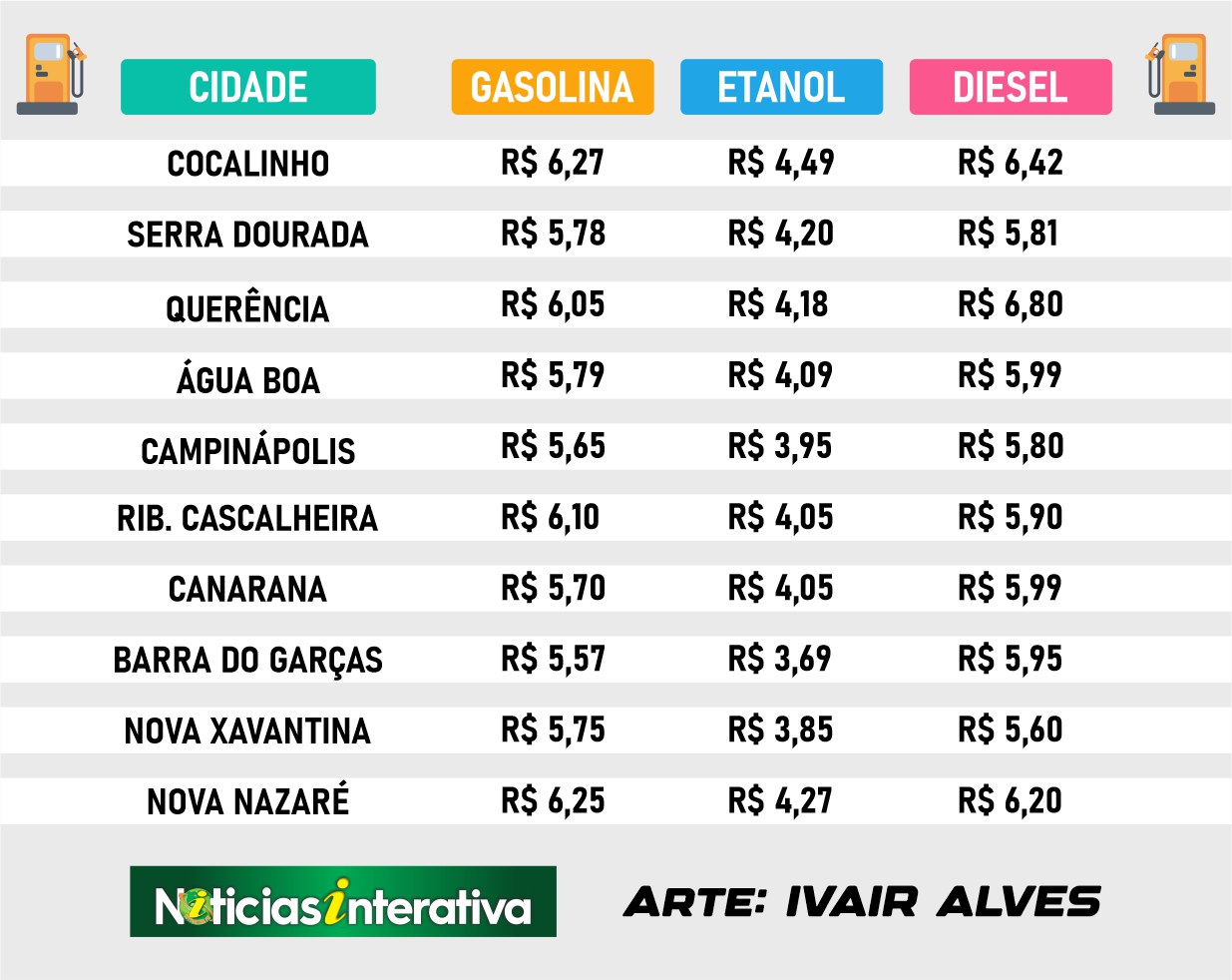 Combustiveis caem na regiao 06.05.2023