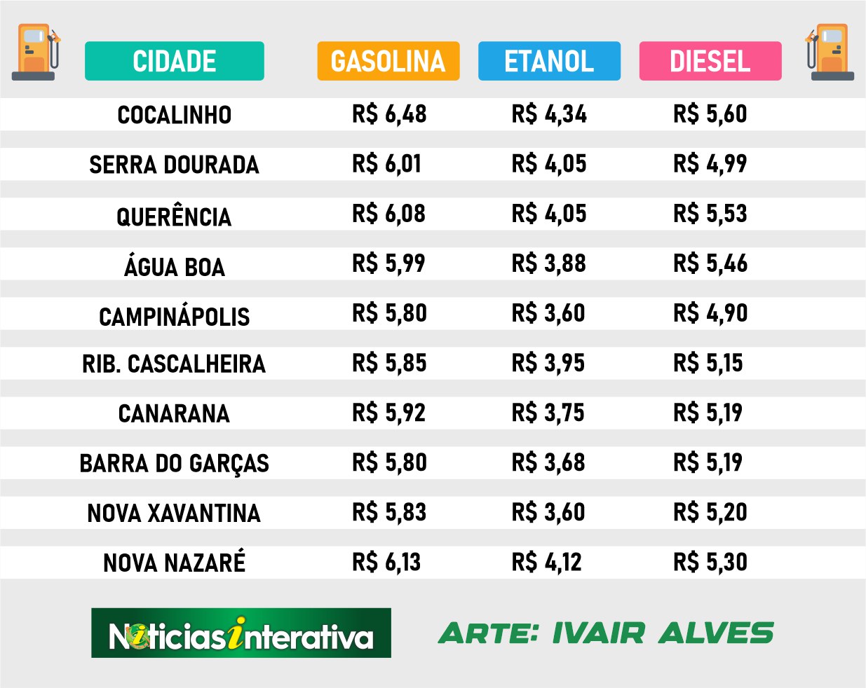 Gasolina 05 07 2023